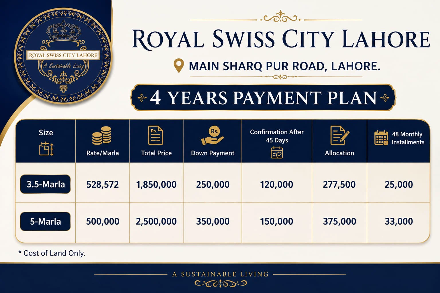 Royal Swiss City Lahore 4-year payment plan showing pricing for 3.5 Marla and 5 Marla plots