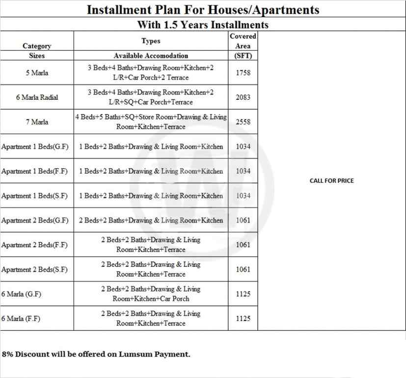 ARK Villas and Apartments Lahore Payment Plan