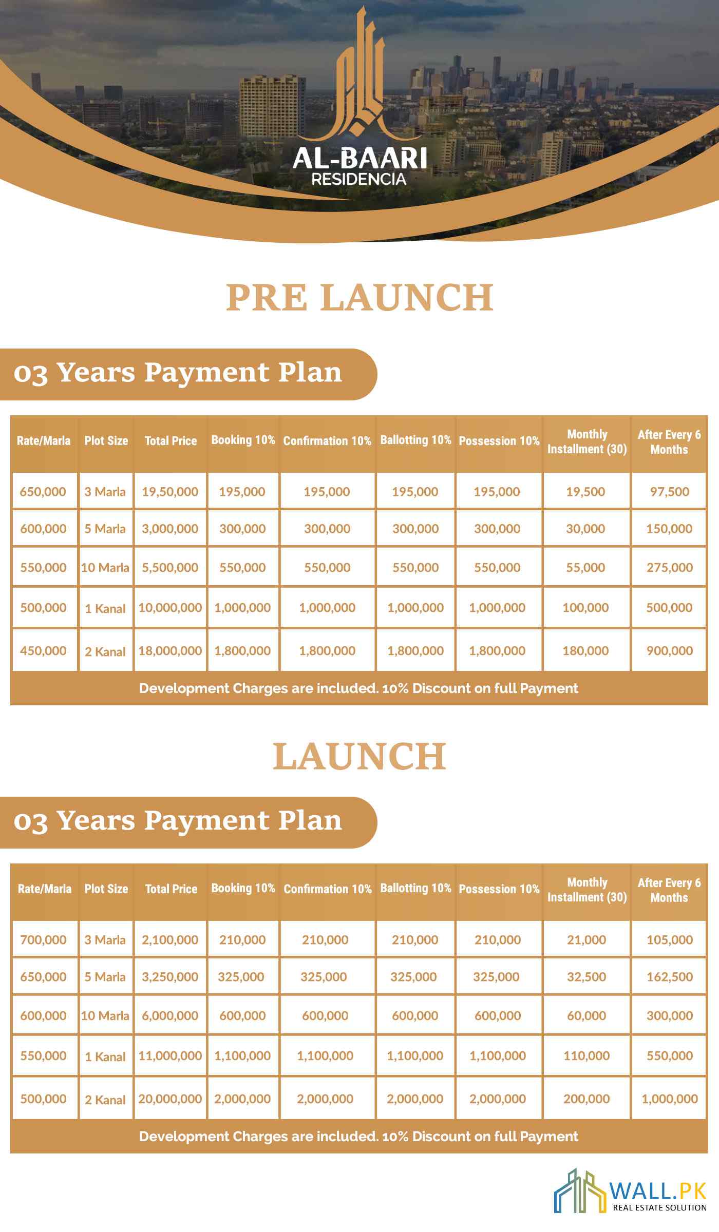 Al Bari Residencia Payment Plan 2021 