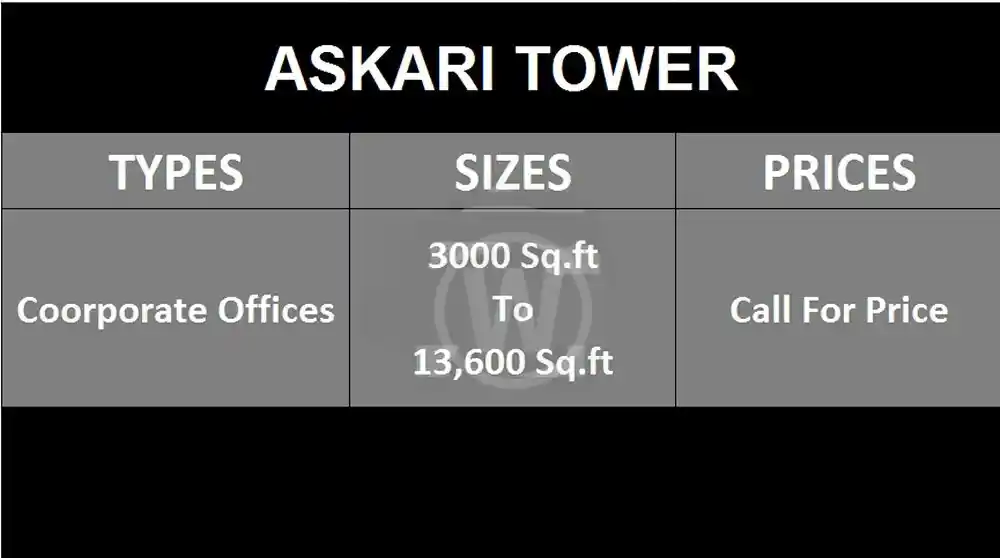 Askari Tower Lahore Payment Plan (1)