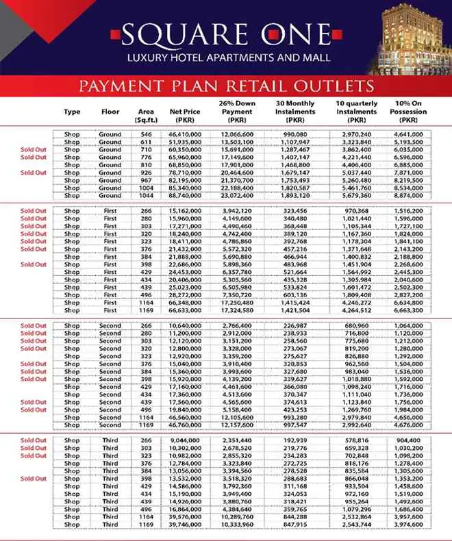 Square One Lahore — plots and inventory