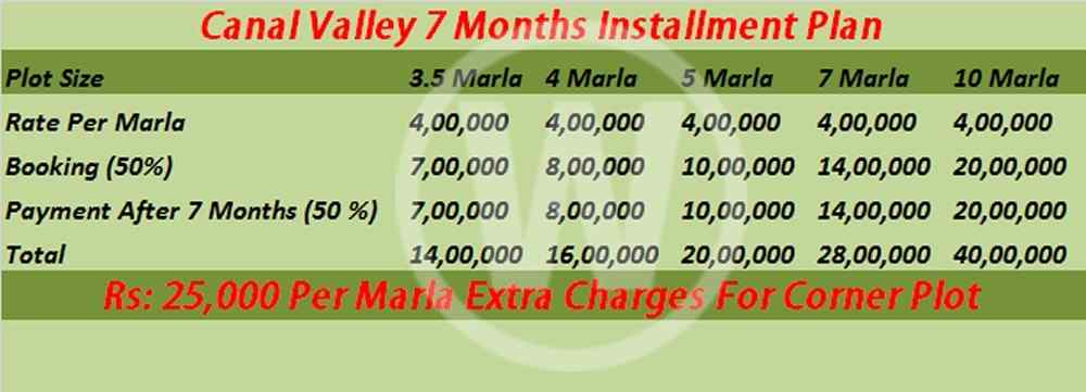 Canal Valley Faisalabad Payment Plan