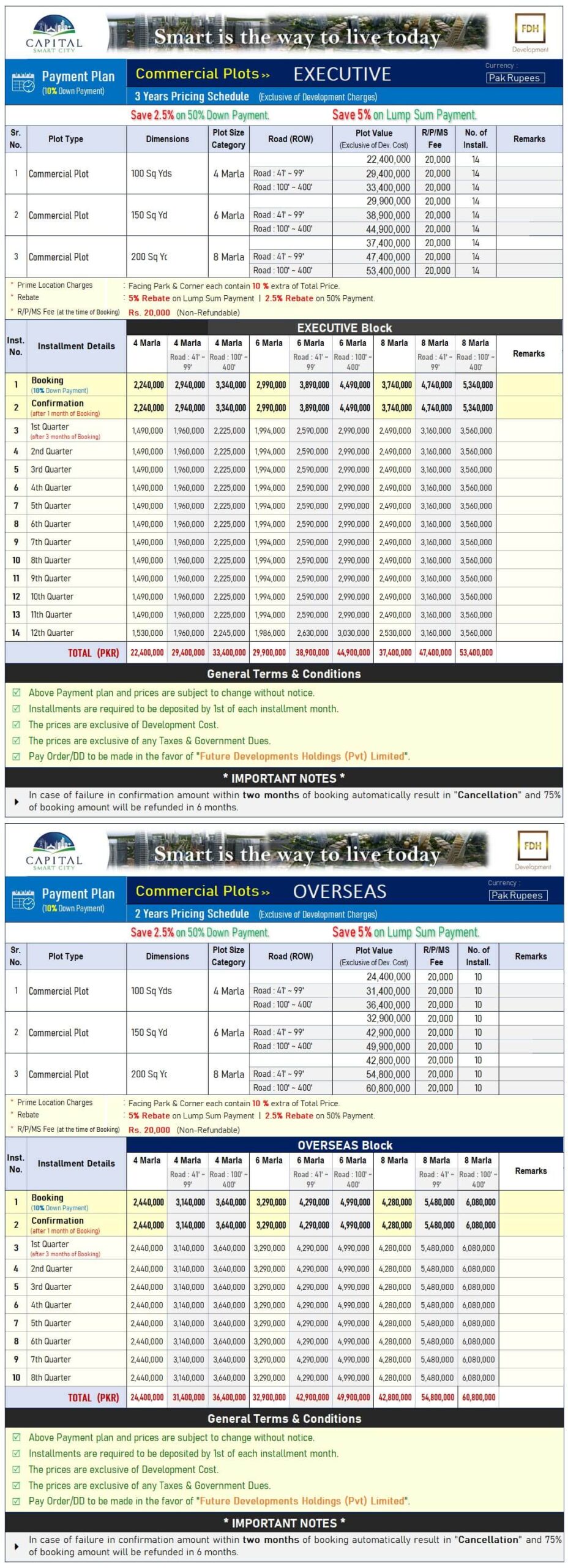 Capital Smart City Commercial Plots Payment Plan 