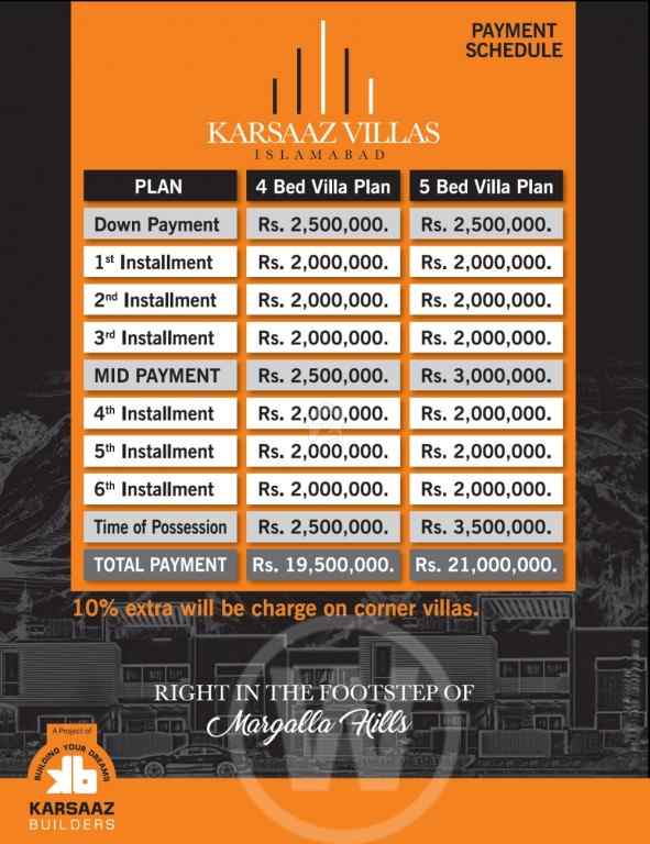 Karsaaz Villas Islamabad Payment Plan