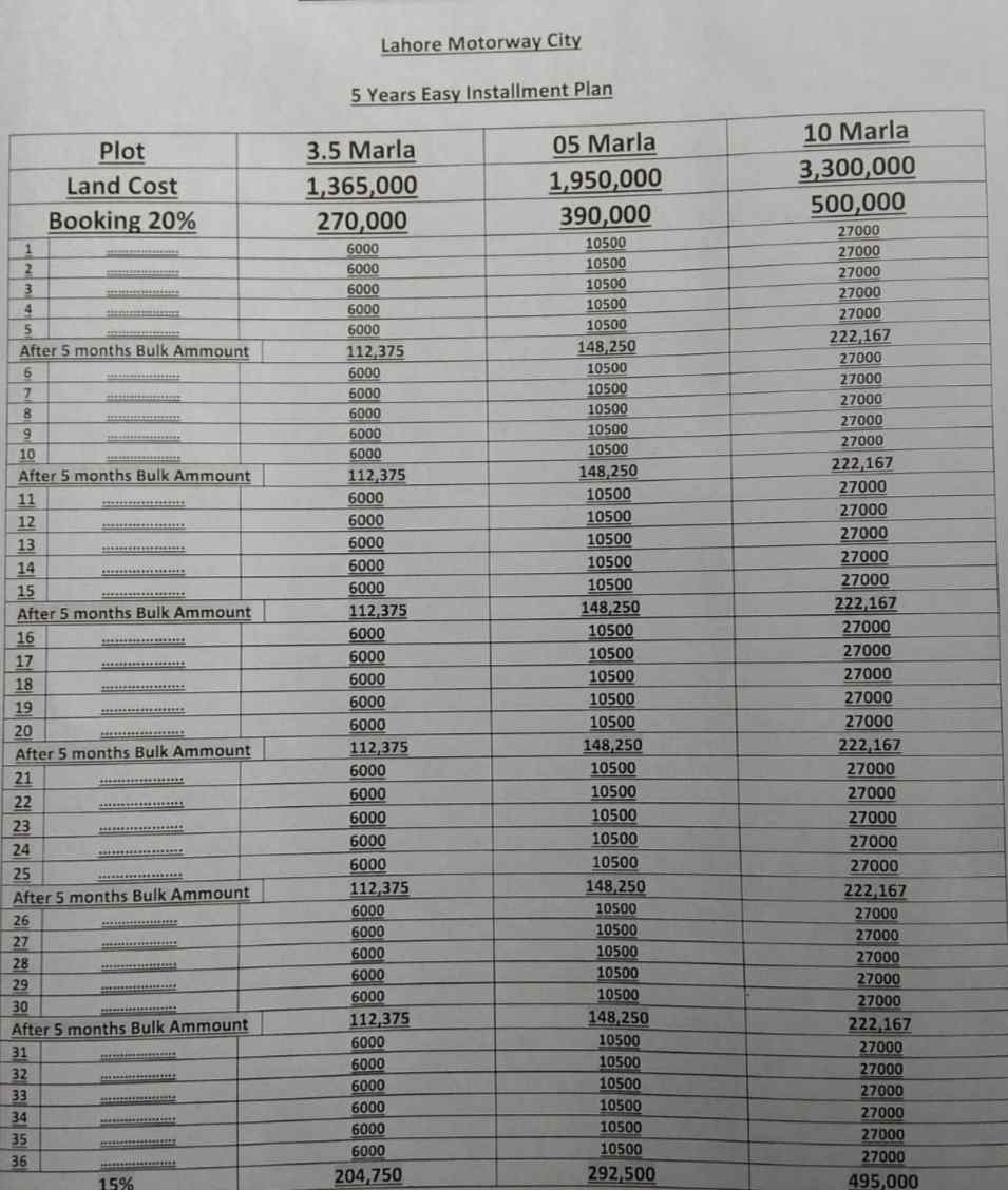 Lahore Motorway City Payment Plan