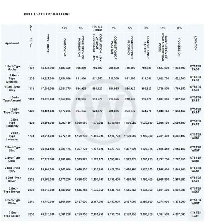 Oyster Court Residences Lahore Payment Plan