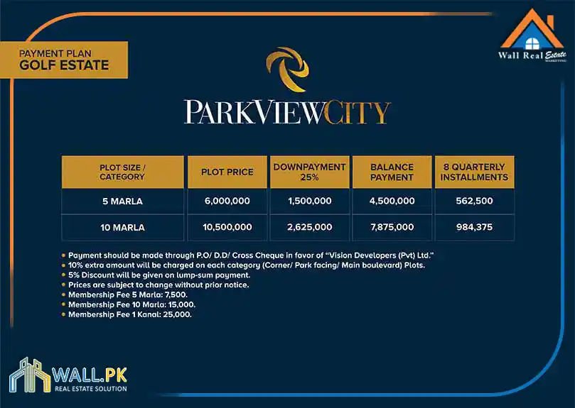 Park View City Golf Estate Block Payment Plan (1)