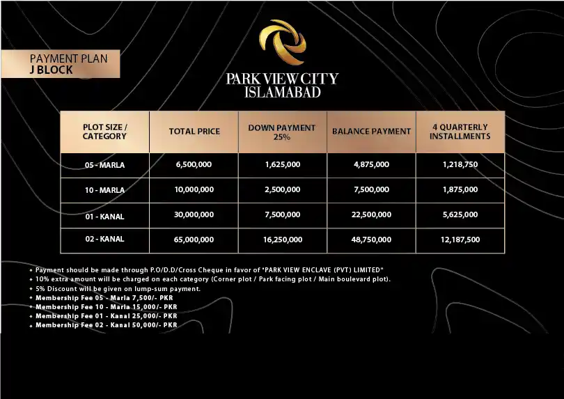 Park View City J Block