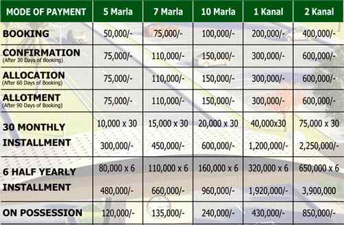Payment Plan