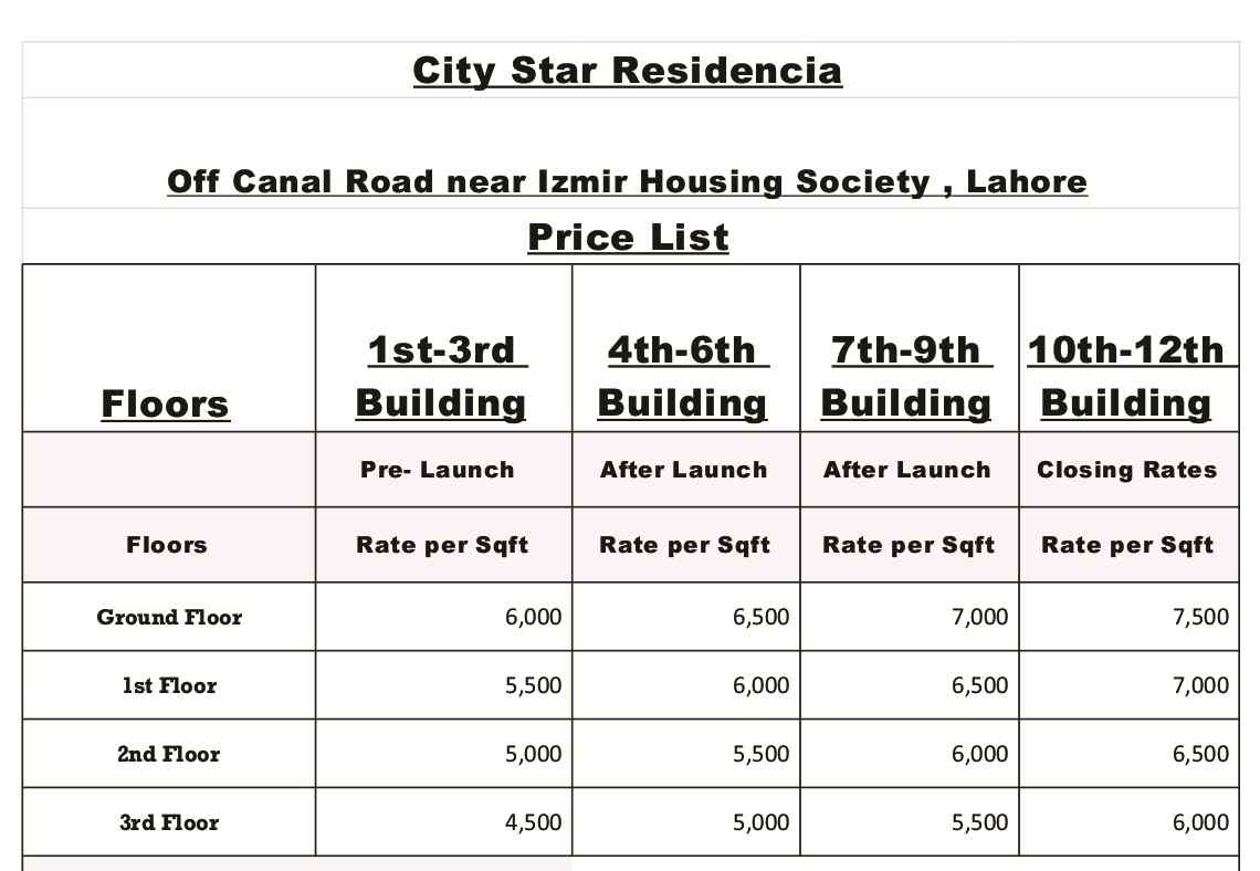 Price plan