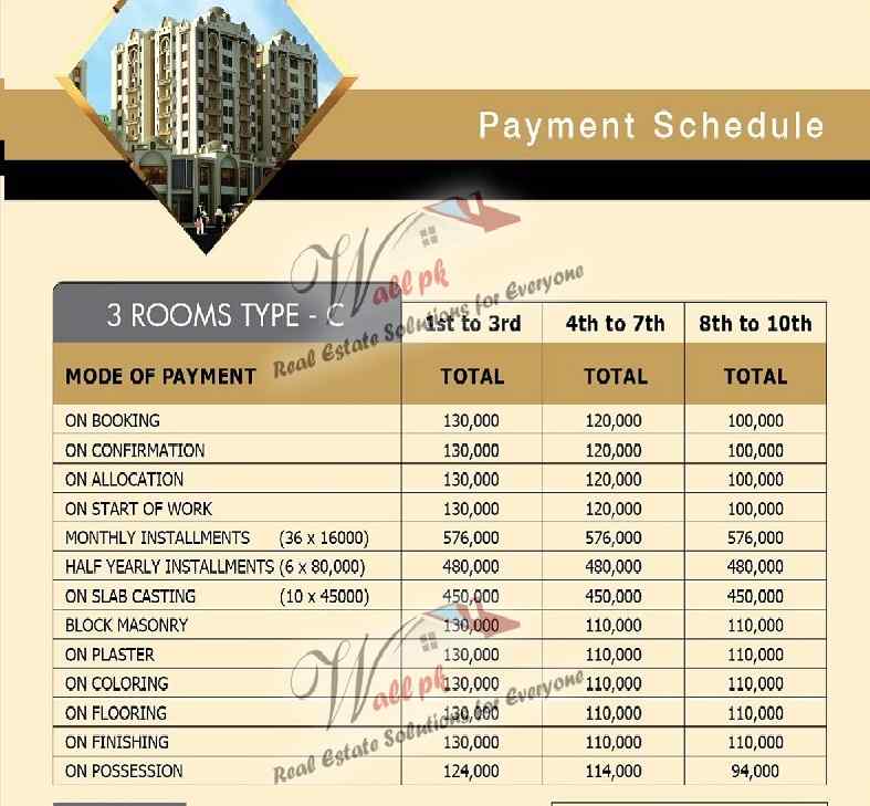 Price