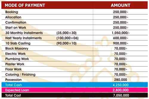 Rooms Payment Schedule