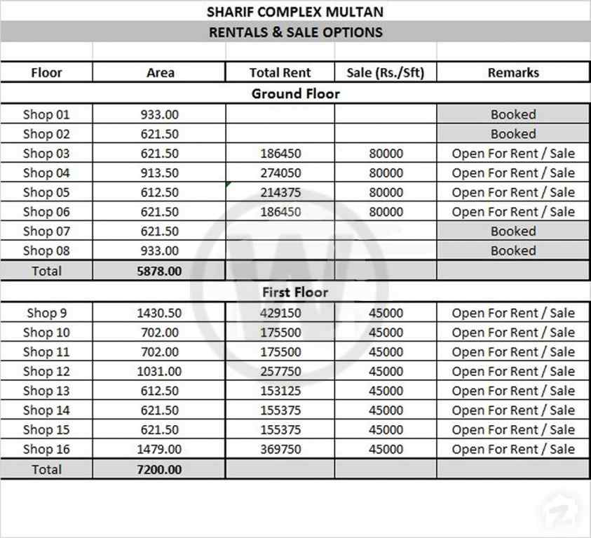 Sharif Complex Multan Payment Plan