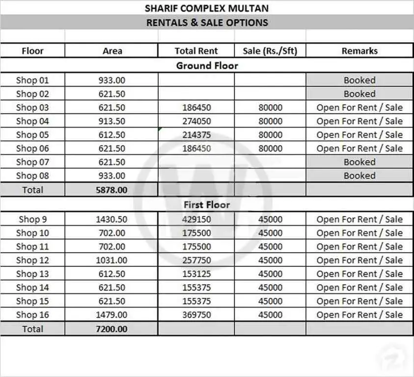Sharif Complex Multan — inventory and unit sizes