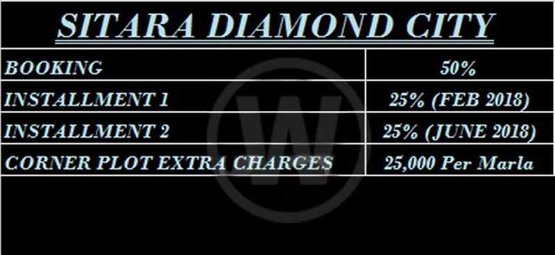 Sitara Diamond City Faisalabad Payment Plan