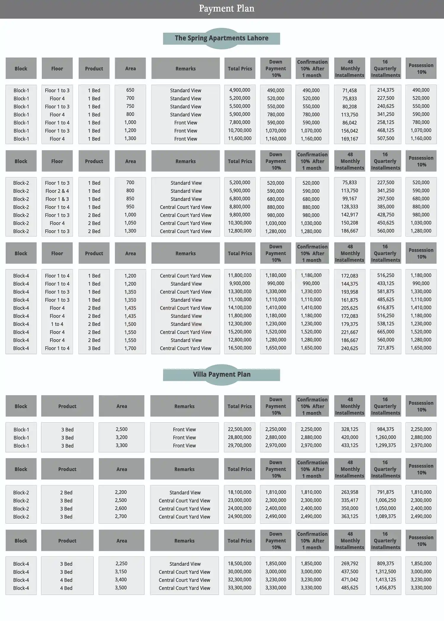 Spring Apartments Payment Plan (1)