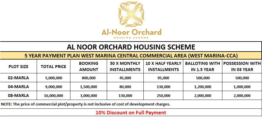 West Marina Commercial Plots Payment Plan