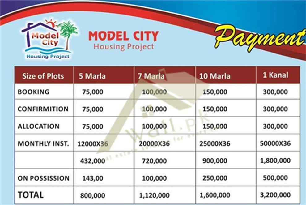 payment plan